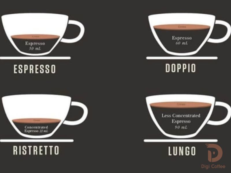 Phân biệt các loại espresso